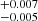 $ _{-0.005}^{+0.007} $