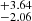 $ ^{+3.64 }_{-2.06 } $