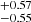 $ ^{+0.57}_{-0.55} $