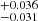 $ ^{+0.036}_{-0.031} $