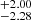 $ ^{+2.00 }_{-2.28 } $