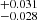 $ _{-0.028}^{+0.031} $