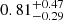 $ 0.81^{+0.47}_{-0.29} $