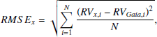 Mathematical equation: $$ \begin{aligned} RMSE_x = \sqrt{\sum _{i=1}^{N}\frac{{(RV_{x,i} - RV_{\textit{Gaia},i})}^2}{N}} ,\end{aligned} $$