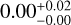 $0.00_{ - 0.00}^{ + 0.02}$