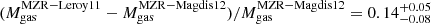 $ (M_{\mathrm{gas}}^{\mathrm{MZR - Leroy11}}-M_{\mathrm{gas}}^{\mathrm{MZR - Magdis12}})/M_{\mathrm{gas}}^{\mathrm{MZR - Magdis12}} = 0.14_{-0.08}^{+0.05} $