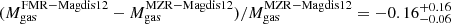$ (M_{\mathrm{gas}}^{\mathrm{FMR - Magdis12}}-M_{\mathrm{gas}}^{\mathrm{MZR - Magdis12}})/M_{\mathrm{gas}}^{\mathrm{MZR - Magdis12}} = -0.16_{-0.06}^{+0.16} $