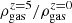 $ \rho_{\mathrm{gas}}^{z=5}/\rho_{\mathrm{gas}}^{z=0} $