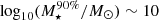 $ \log_{10}(M_{\star}^{90\%}/M_{\odot})\sim10 $