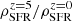 $ \rho_{\mathrm{SFR}}^{z=5}/\rho_{\mathrm{SFR}}^{z=0} $