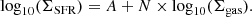 $$ \begin{aligned} \log _{10}(\Sigma _{\rm SFR}) = A+N\times \log _{10}(\Sigma _{\rm gas}). \end{aligned} $$