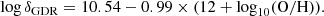 $$ \begin{aligned} \log \delta _{\rm GDR} = 10.54-0.99\times (12+\log _{10}(\mathrm{O/H})). \end{aligned} $$