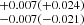 $ ^{+0.007(+0.024)}_{-0.007(-0.021)} $