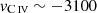 $ v_{\mathrm{C}\,\textsc{iv}}\sim -3100 $