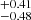 $ ^{+0.41}_{-0.48} $