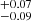 $ _{-0.09}^{+0.07} $