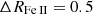 $ \Delta R_{{{\mathrm{Fe}\,{\small{\text{II}}}}}}=0.5 $