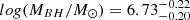 $ log(M_{BH}/M_{\odot})= 6.73^{-0.22}_{-0.20} $