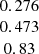 $ \begin{array}{c}0.276\\ 0.473 \\ 0.83\\ \end{array} $