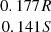 $ \begin{array}{c} 0.177 R\\ 0.141 S\\ \end{array} $