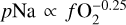 $\[p \mathrm{Na} \propto f \mathrm{O}_2^{-0.25}\]$