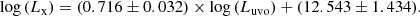$$ \begin{aligned} \mathrm{log}\,(L_{\rm x}) = (0.716 \pm 0.032) \times \mathrm{log}\,(L_{\rm uvo}) + (12.543 \pm 1.434). \end{aligned} $$