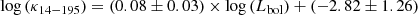 $$ \begin{aligned} \mathrm{log}\,(\kappa _{14-195})&= (0.08 \pm 0.03) \times \mathrm{log}\,(L_{\rm bol}) + (-2.82 \pm 1.26)\end{aligned} $$