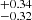 $ ^{+0.34}_{-0.32} $