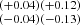 $ ^{(+0.04)}_{(-0.04)} ^{(+0.12)}_{(-0.13)} $
