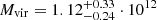 $ M_{\mathrm{vir}} = 1.12^{+0.33}_{-0.24} \cdot 10^{12} $