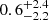 $ 0.6^{+2.4}_{-2.2} $