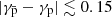 $ \vert \gamma_{\bar{\mathrm{p}}} - \gamma_{\mathrm{p}} \vert \lesssim 0.15 $
