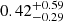$ 0.42^{+0.59}_{-0.29} $