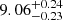 $ {9.06}_{-0.23}^{+0.24} $