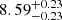 $ {8.59}_{-0.23}^{+0.23} $
