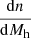 $ \frac{\mathrm{d}n}{\mathrm{d}M_{\mathrm{h}}} $