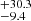 $ ^{+30.3}_{-9.4} $