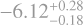 $\[-6.12_{-0.18}^{+0.28}\]$