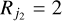 ${R_{{j_2}}} = 2$