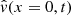 $ \hat{v} (x=0, t) $