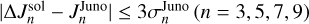$\left| {{\rm{\Delta }}J_n^{{\rm{sol}}} - J_n^{{\rm{Juno}}}} \right| \le 3\sigma _n^{{\rm{Juno}}}(n = 3,5,7,9)$