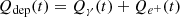 $$ \begin{aligned} Q_{\rm dep}(t) = Q_\gamma (t) + Q_{e^+}(t) \end{aligned} $$