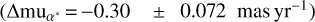 $({\rm{\Delta m}}{{\rm{u}}_{{\alpha ^ * }}} = - 0.30\quad \pm 0.072{\rm{masy}}{{\rm{r}}^{ - 1}})$