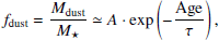 $$ \begin{aligned} f_{\rm dust} = \frac{M_{\text{dust}}}{M_{\star }} \simeq A \cdot \mathrm{exp} \left(-\frac{\mathrm{Age}}{\tau }\right), \end{aligned} $$