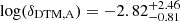 $ \log(\delta_{\mathrm{DTM, A}}) = -2.82^{+2.46}_{-0.81} $