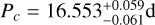 ${P_c} = 16.553_{ - 0.061}^{ + 0.059}\,{\rm{d}}$