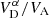 $ V^{\alpha}_{\mathrm{D}}/V_{\mathrm{A}} $