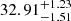 $ 32.91^{+1.23}_{-1.51} $