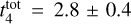 $t_4^{{\rm{tot }}} = 2.8 \pm 0.4$