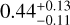 $0.44_{ - 0.11}^{ + 0.13}$